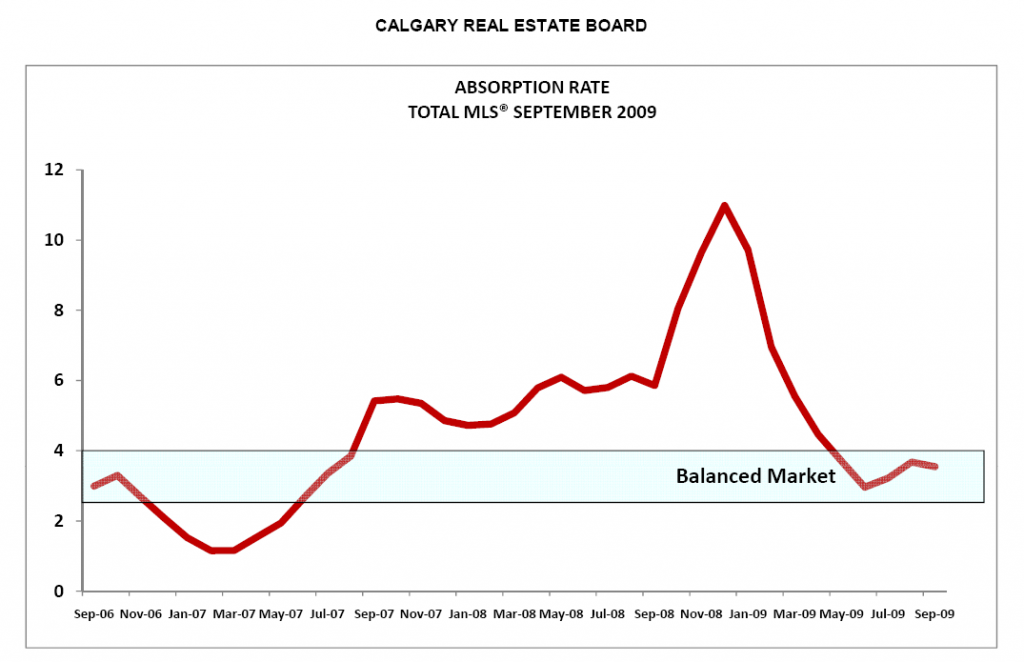 Sept_2009CREB_Absorbtion_Rate
